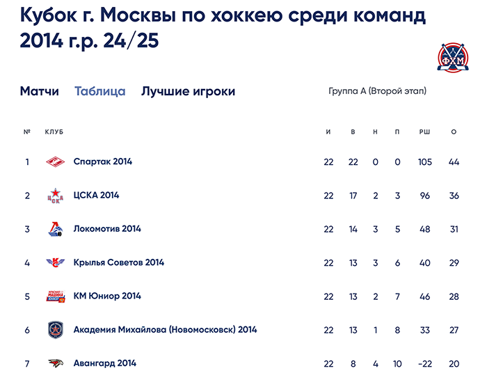 kubok_g._moskvy_po_hokkeu_sredi_komand_2014_g.r._24_25-1